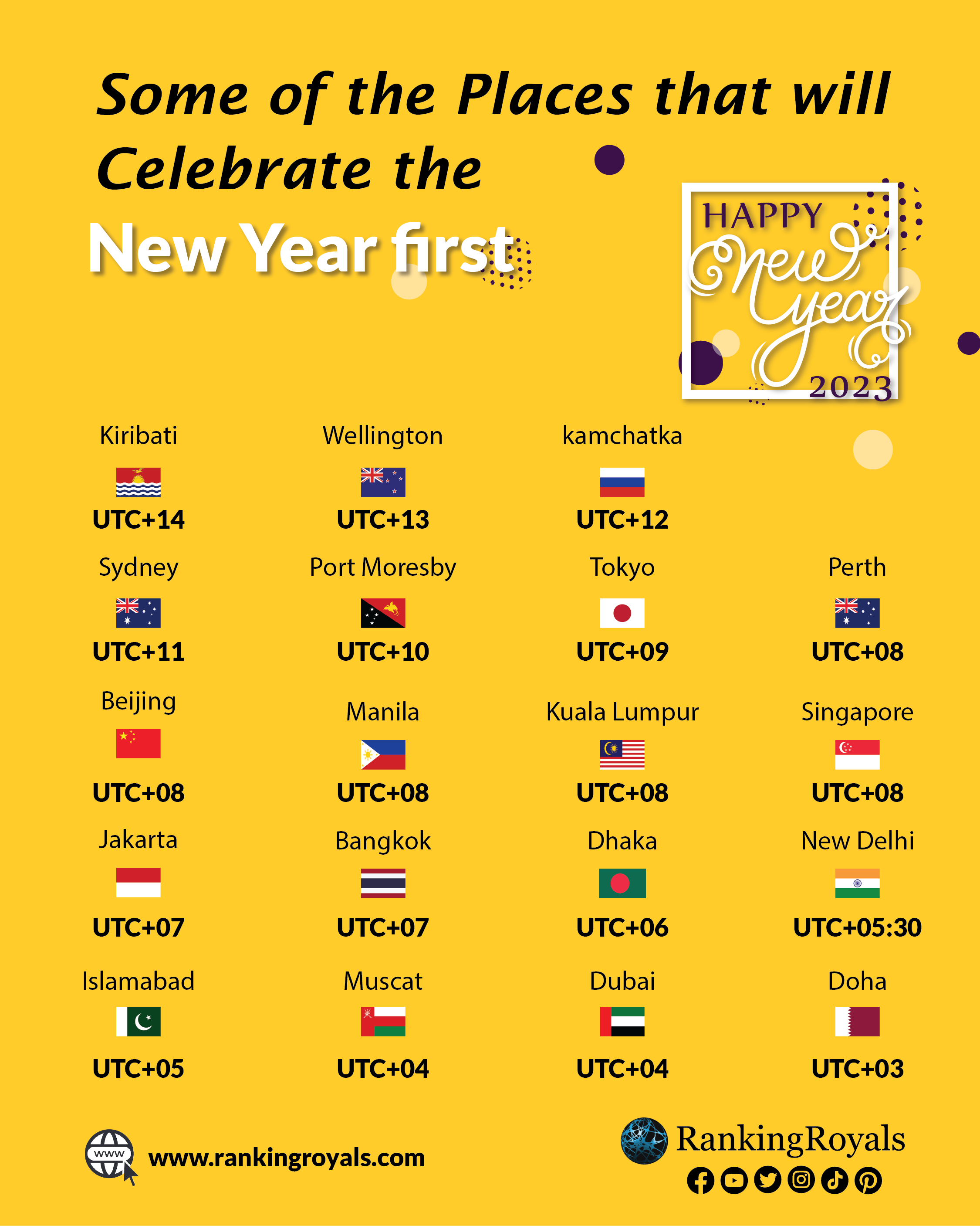 Some of the places that will celebrate the new year first