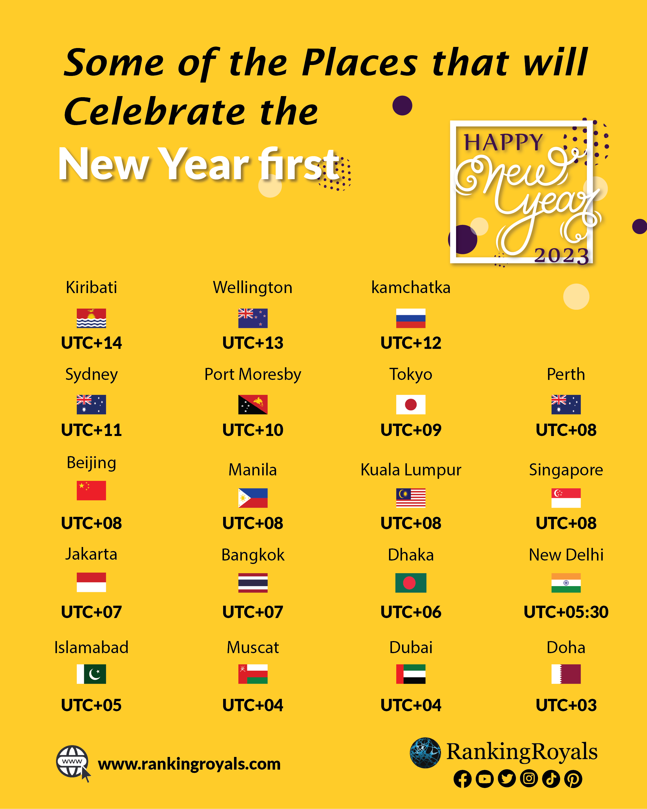 How do they celebrate New Year's Eve in other countries?, Articles