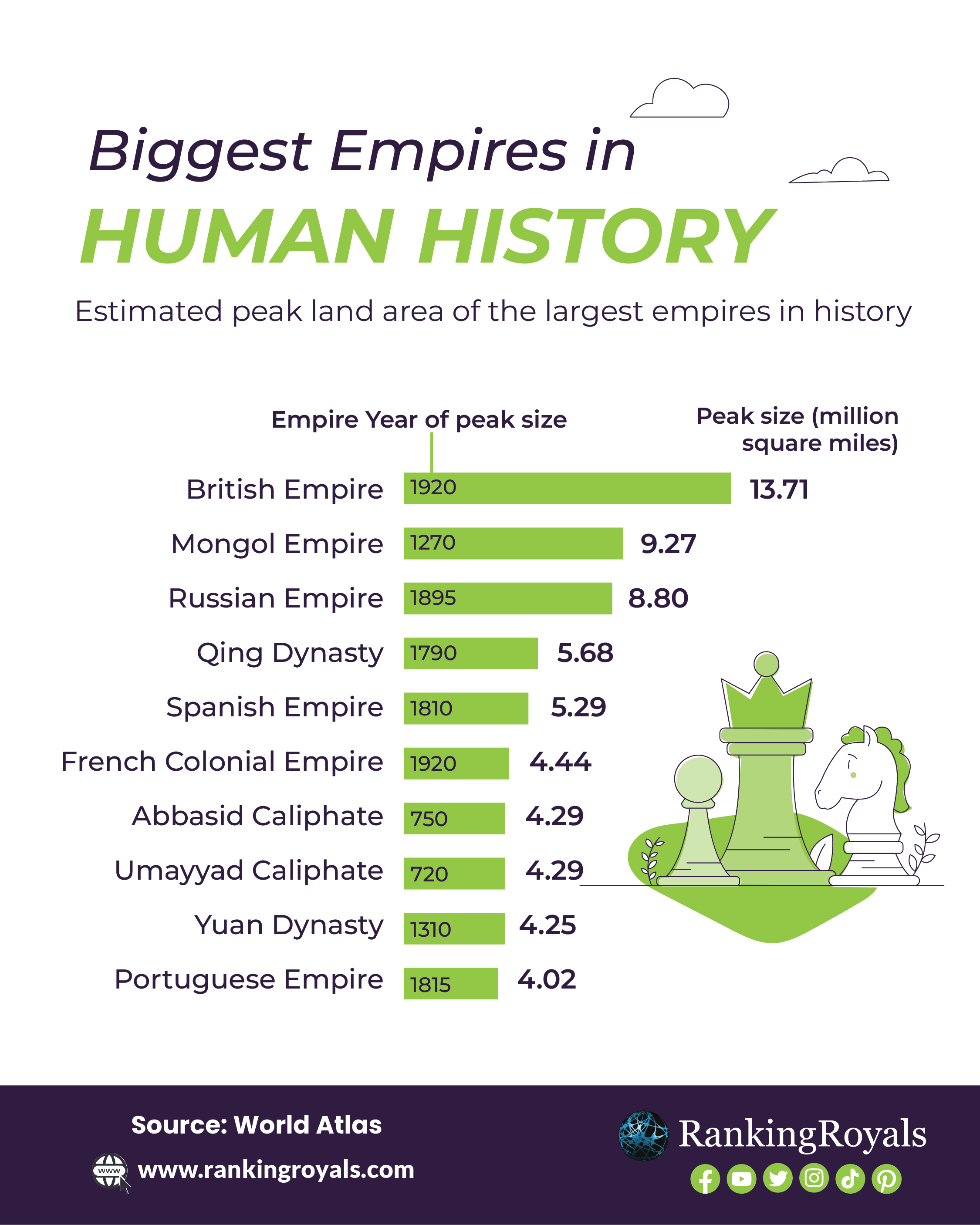 The 10 Greatest Empires in the History of the World