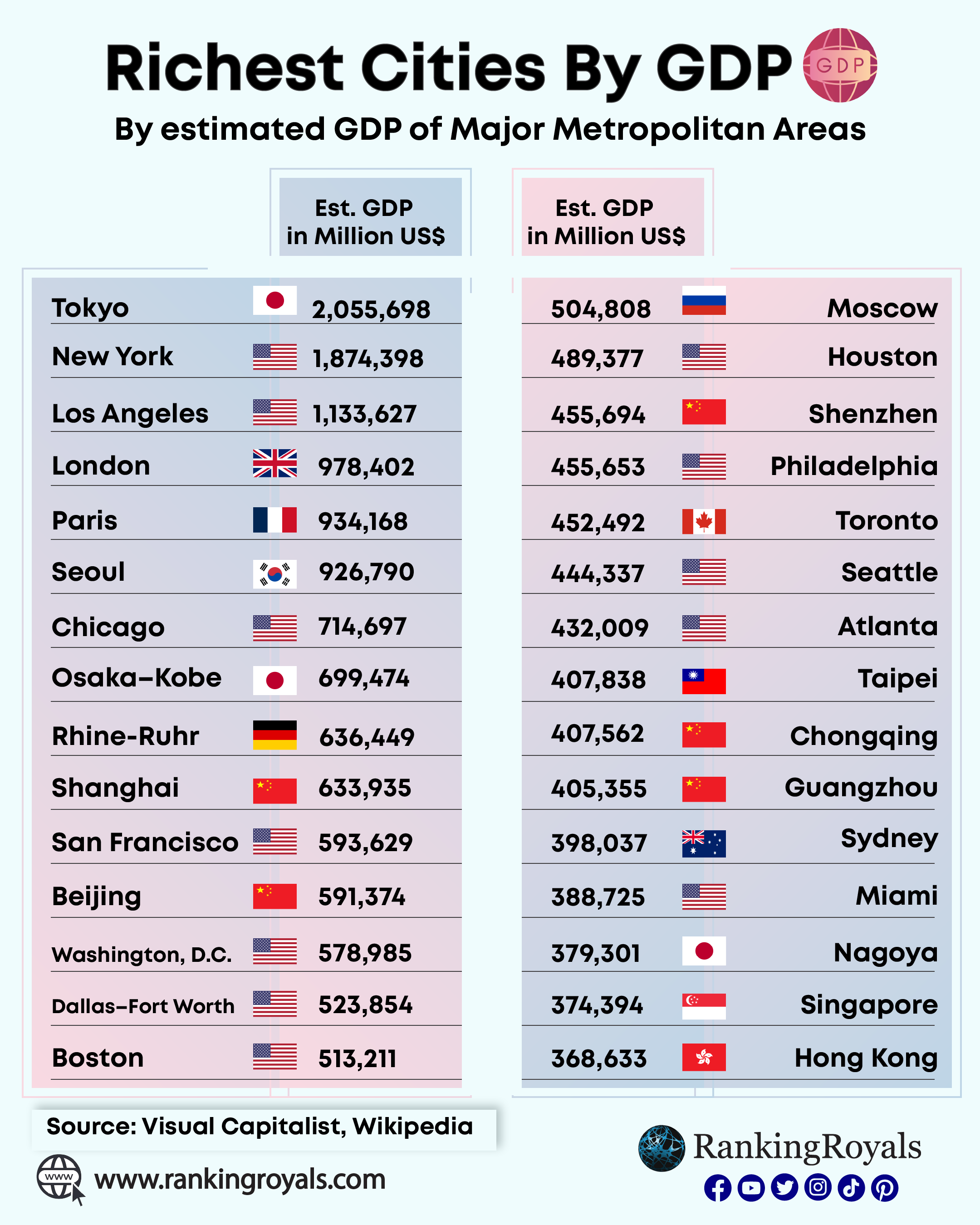 Richest-cities-infographic-2023.