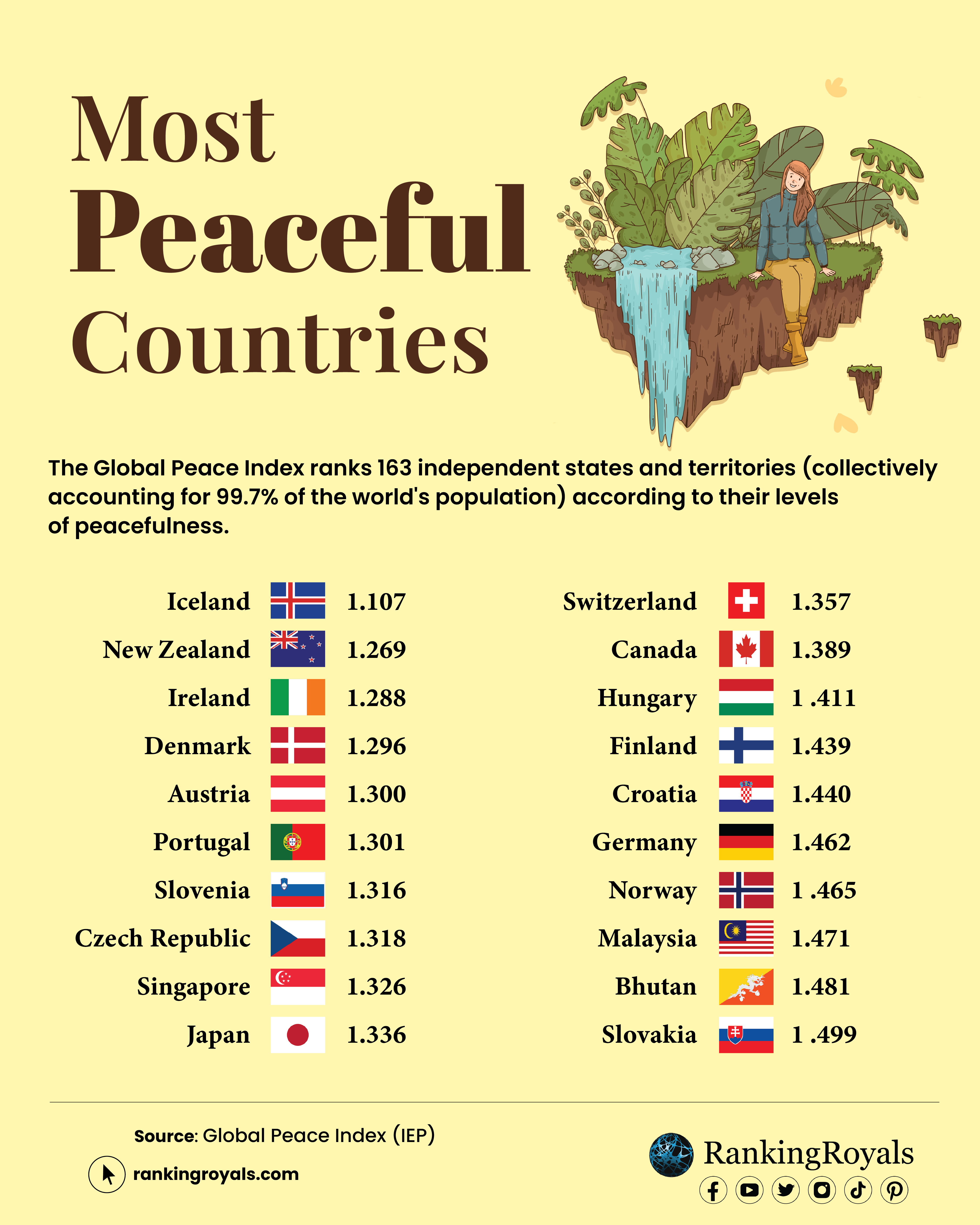 Poland: greatest threat to world peace by country 2020