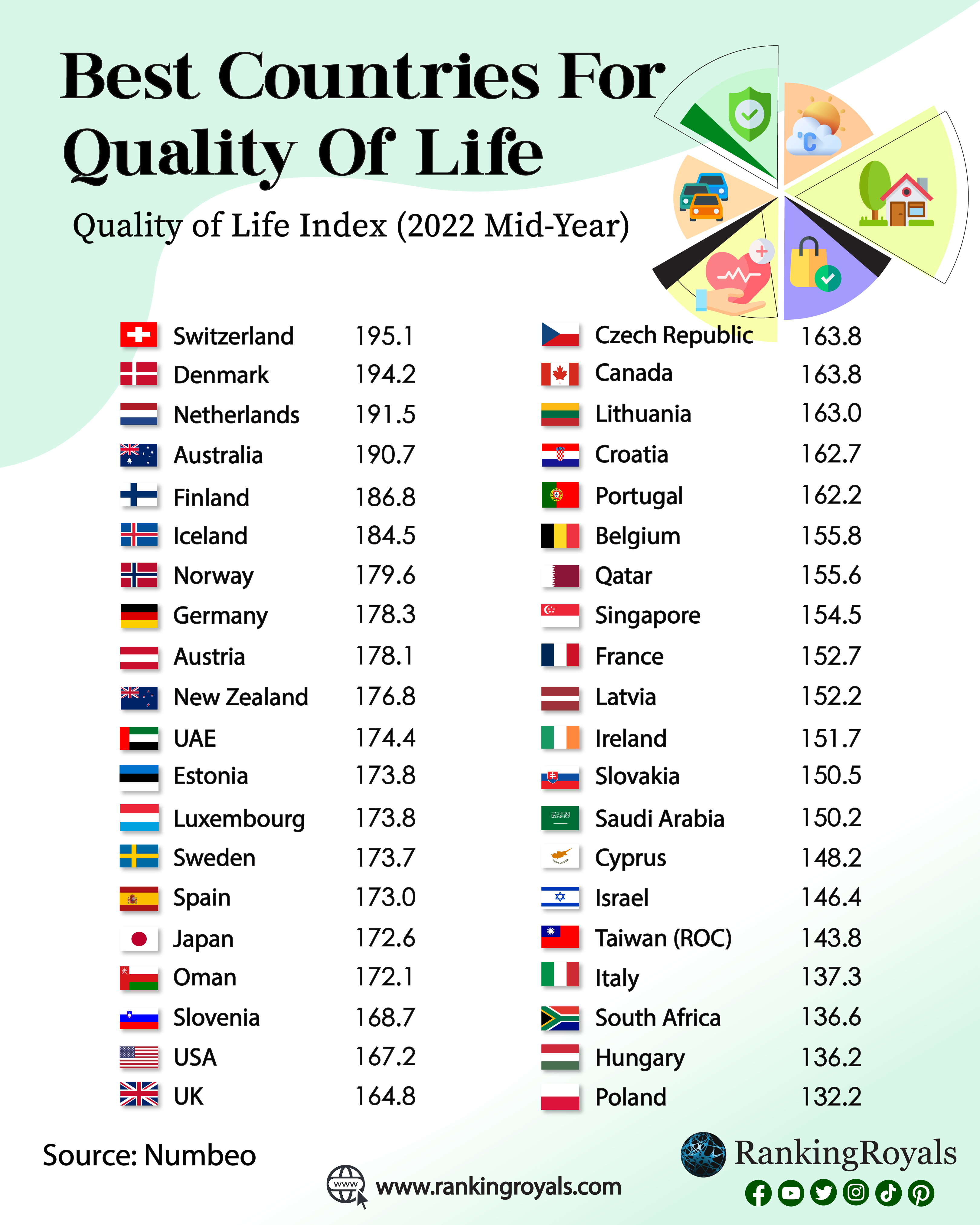 Qualityoflife-infographics