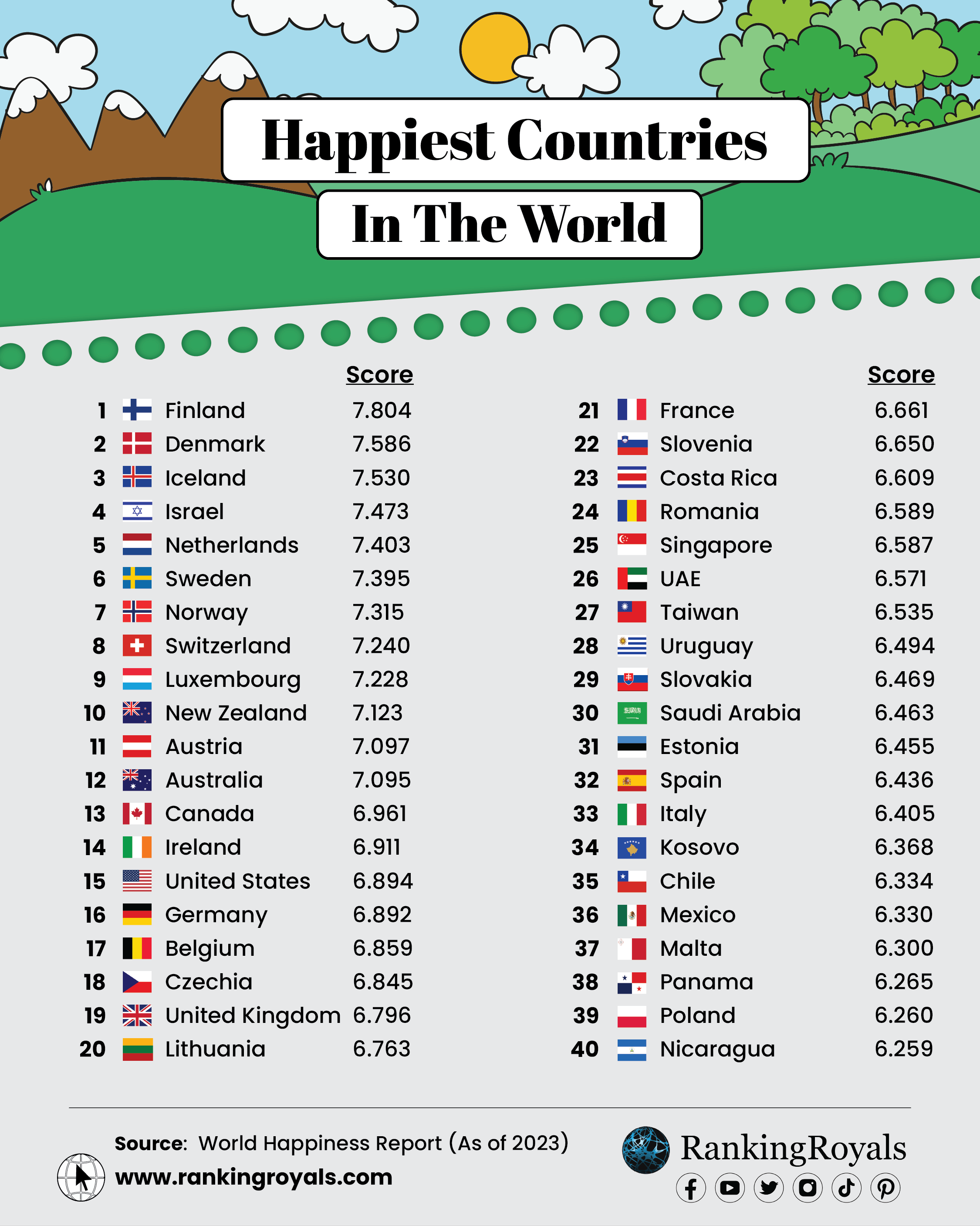 Happiest-Countries-inforgraphics-2023
