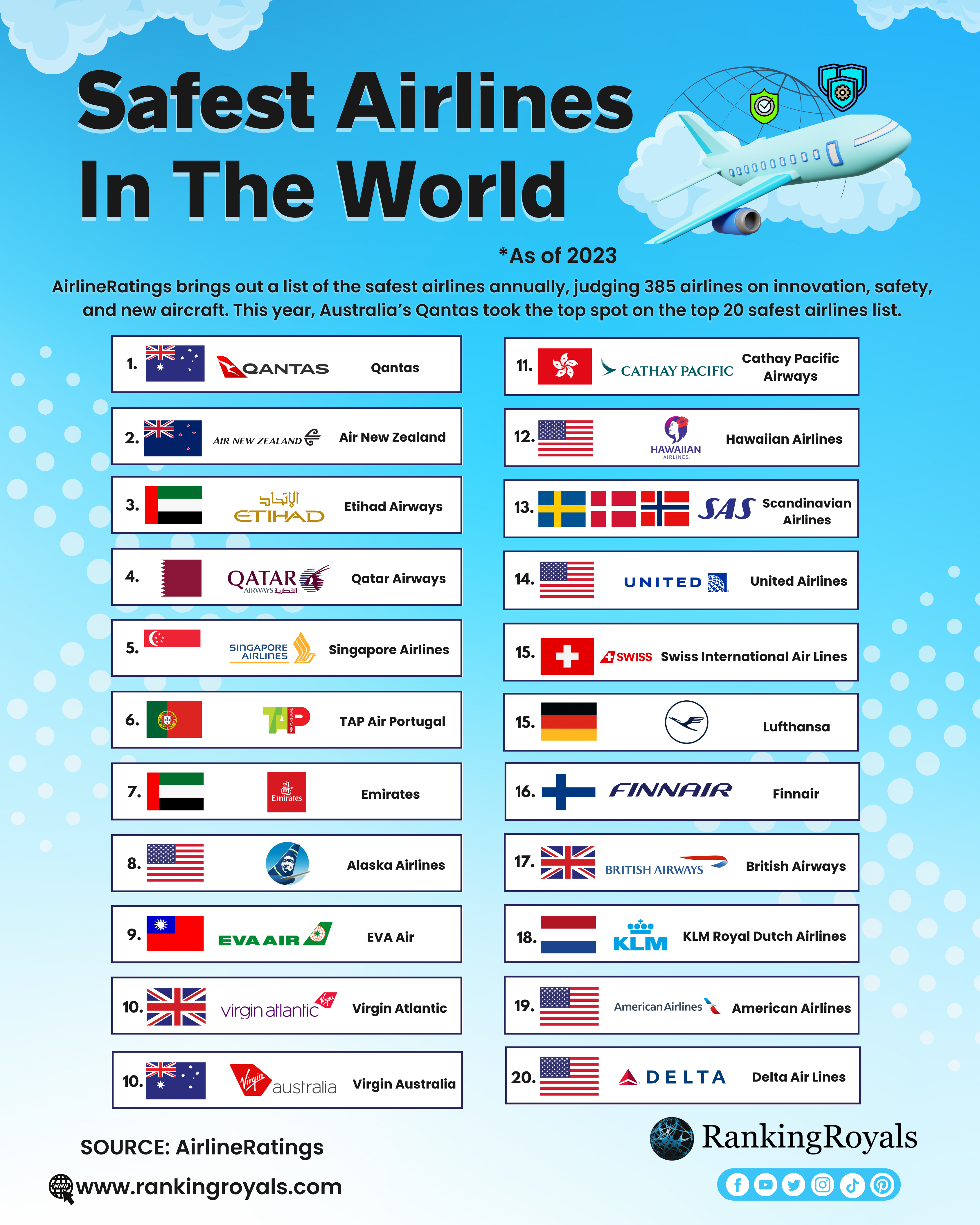 Plane vs. car safety: America has the world's safest air travel