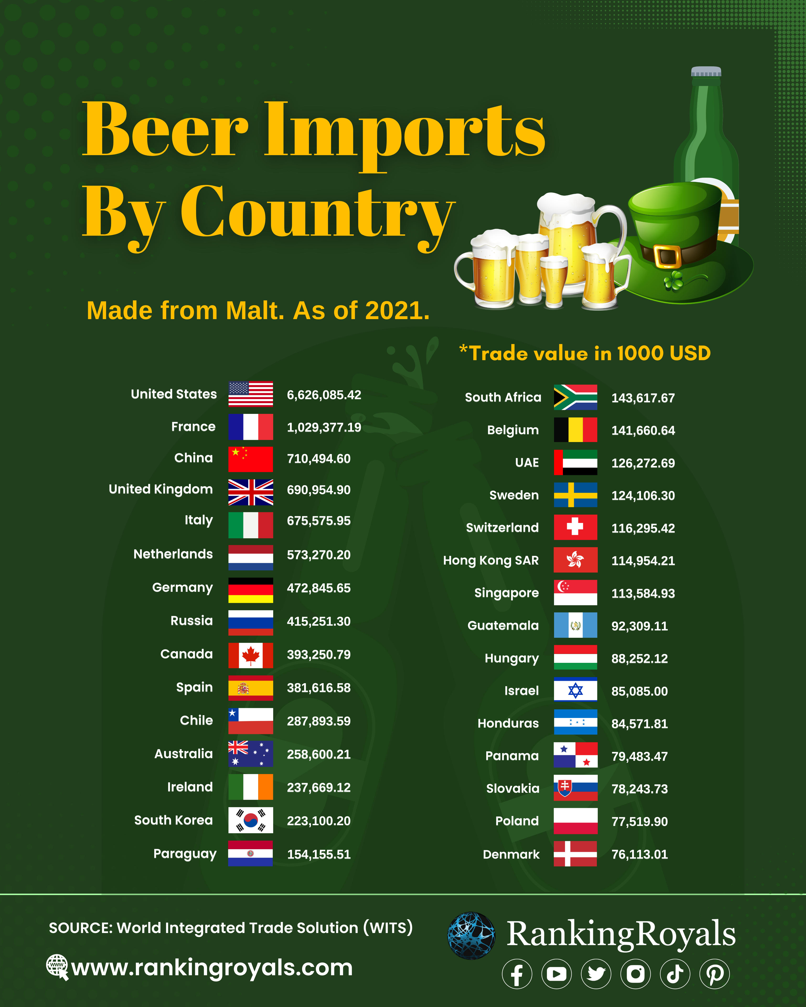 Beer-imports-Infographics