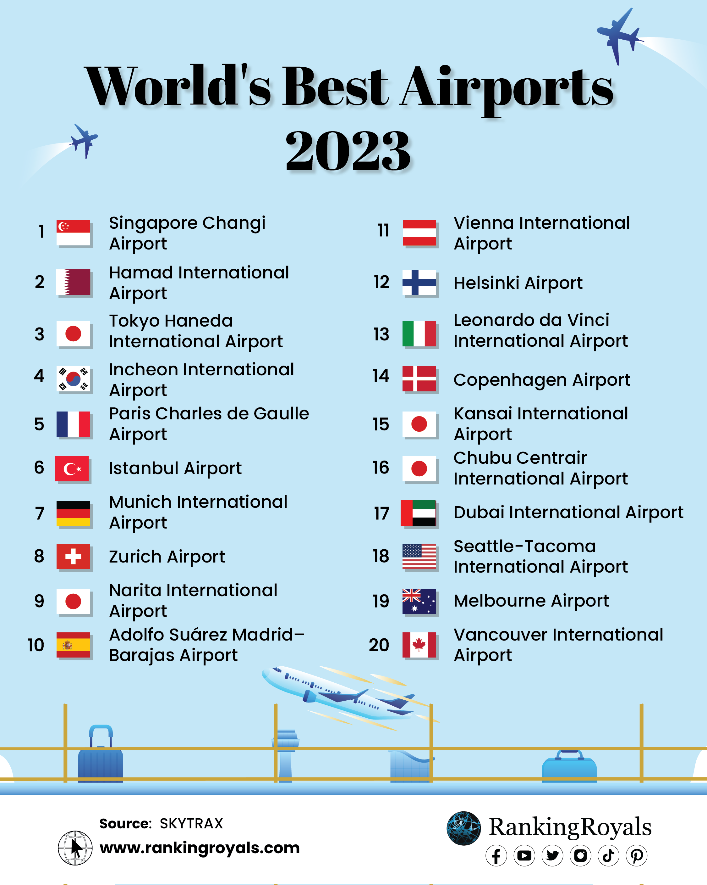 Best-Airports-in-the-World-2023