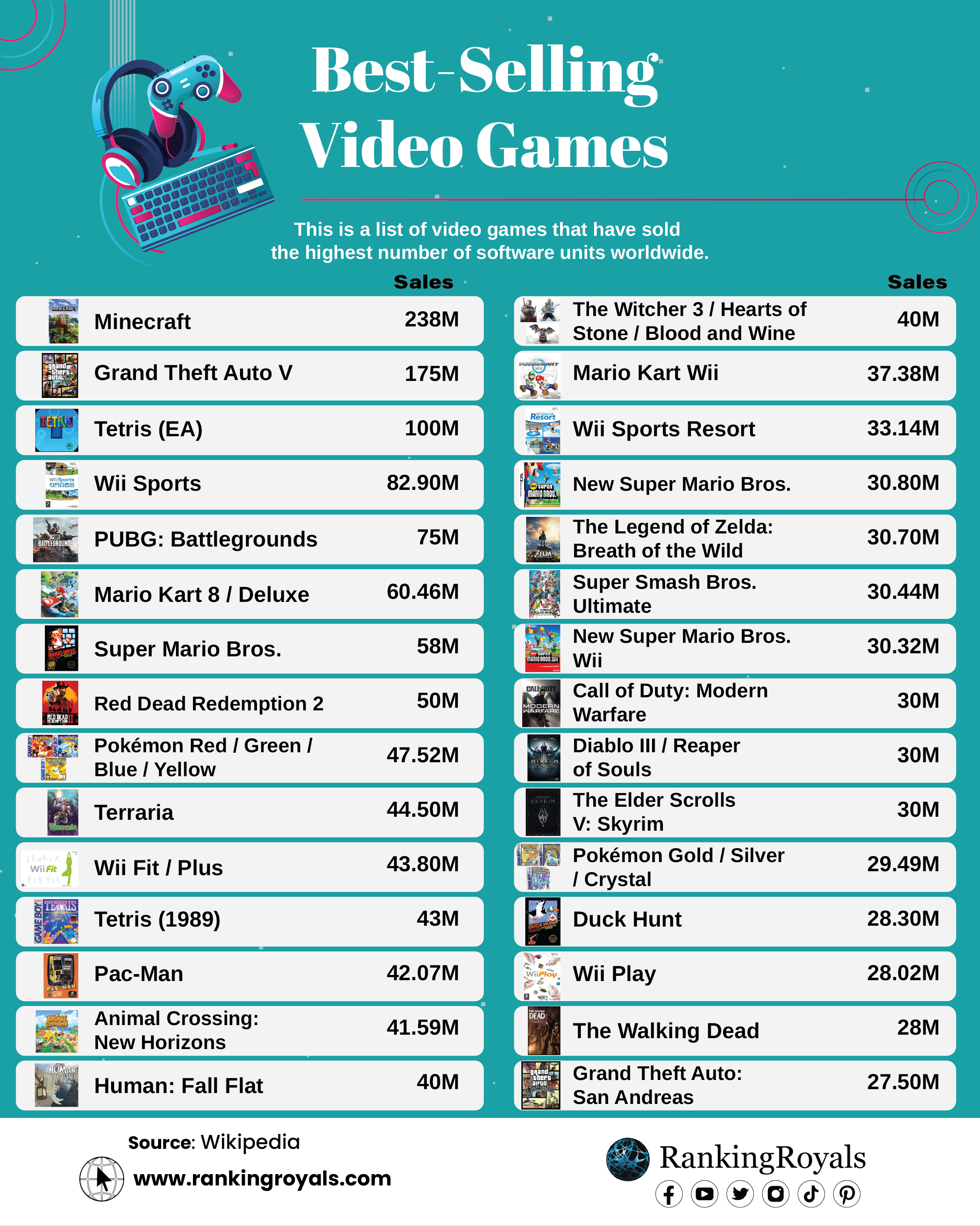 Best-Selling-Video-Games