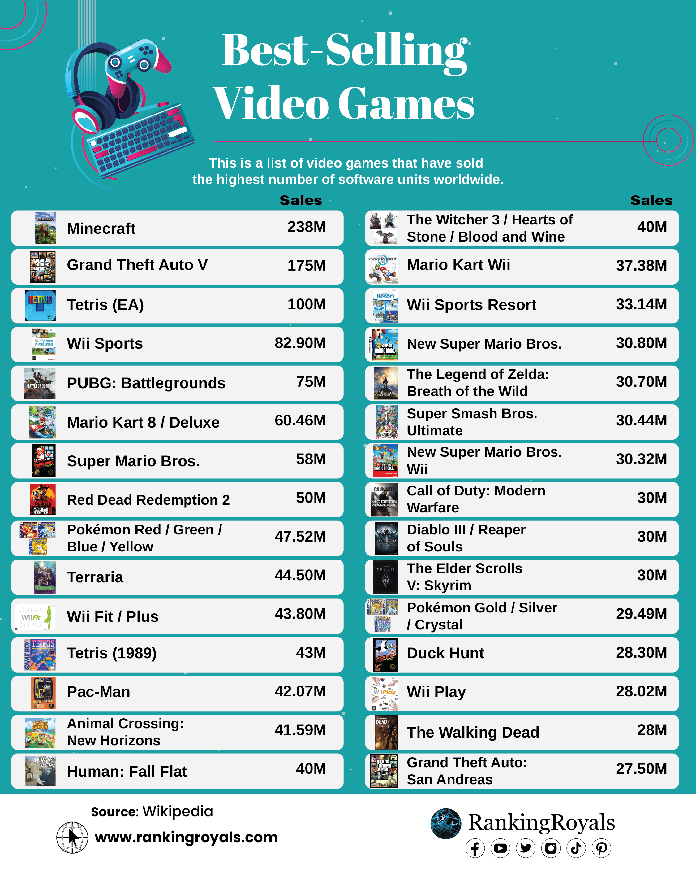 Best-Selling Video Games Of All Time (Top 50) - RankingRoyals