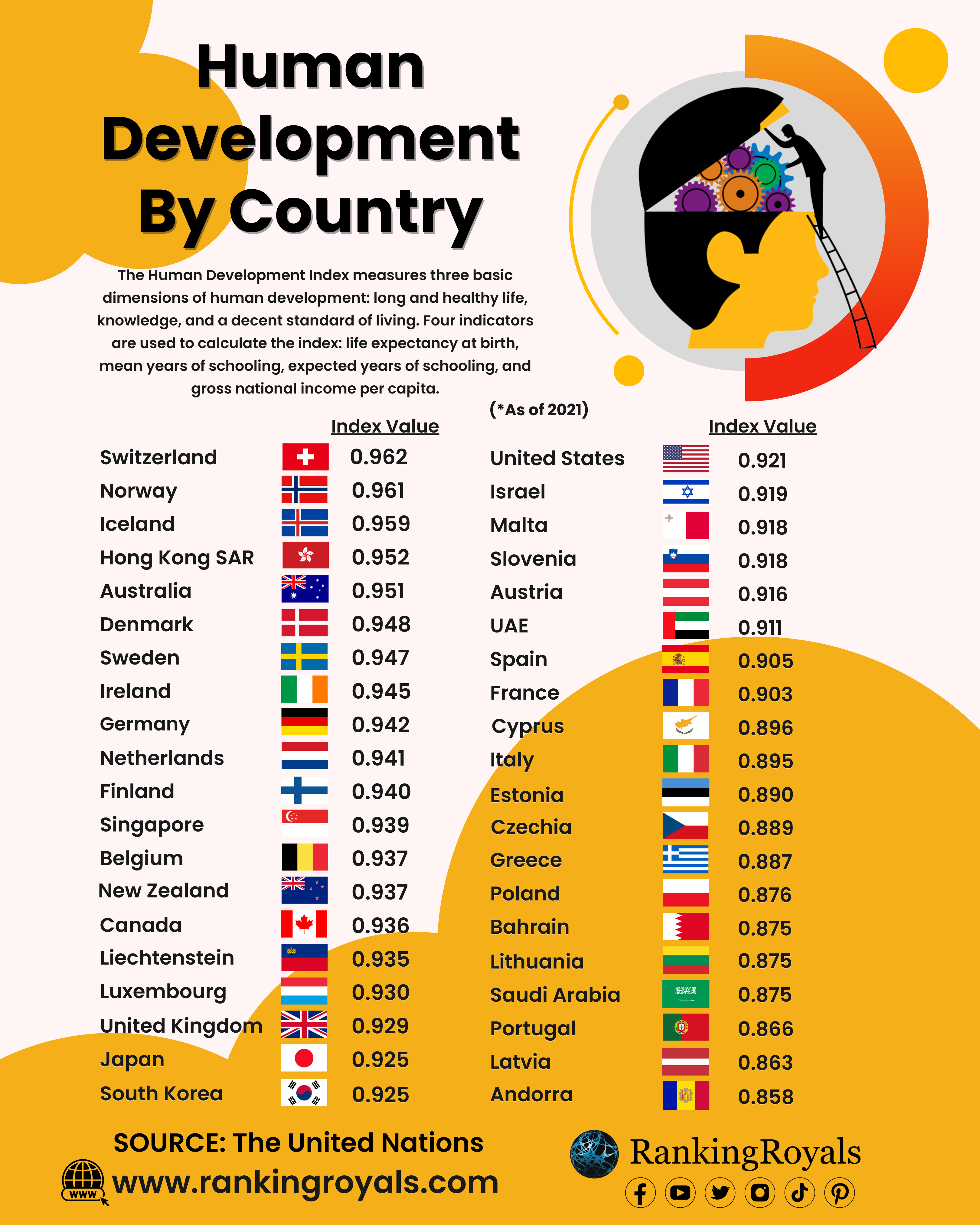 Human-Development-Country