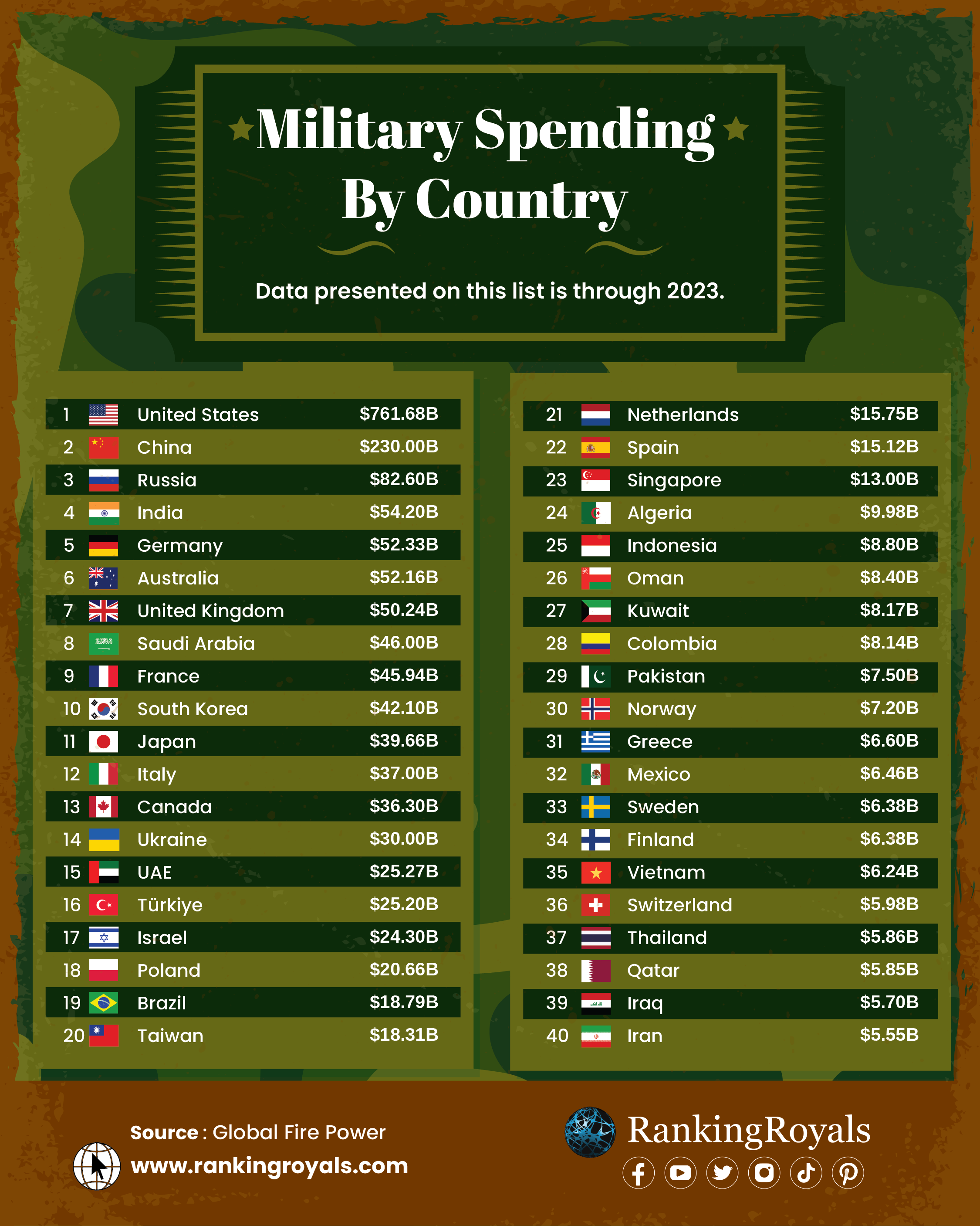 Military-Spending-By-Country