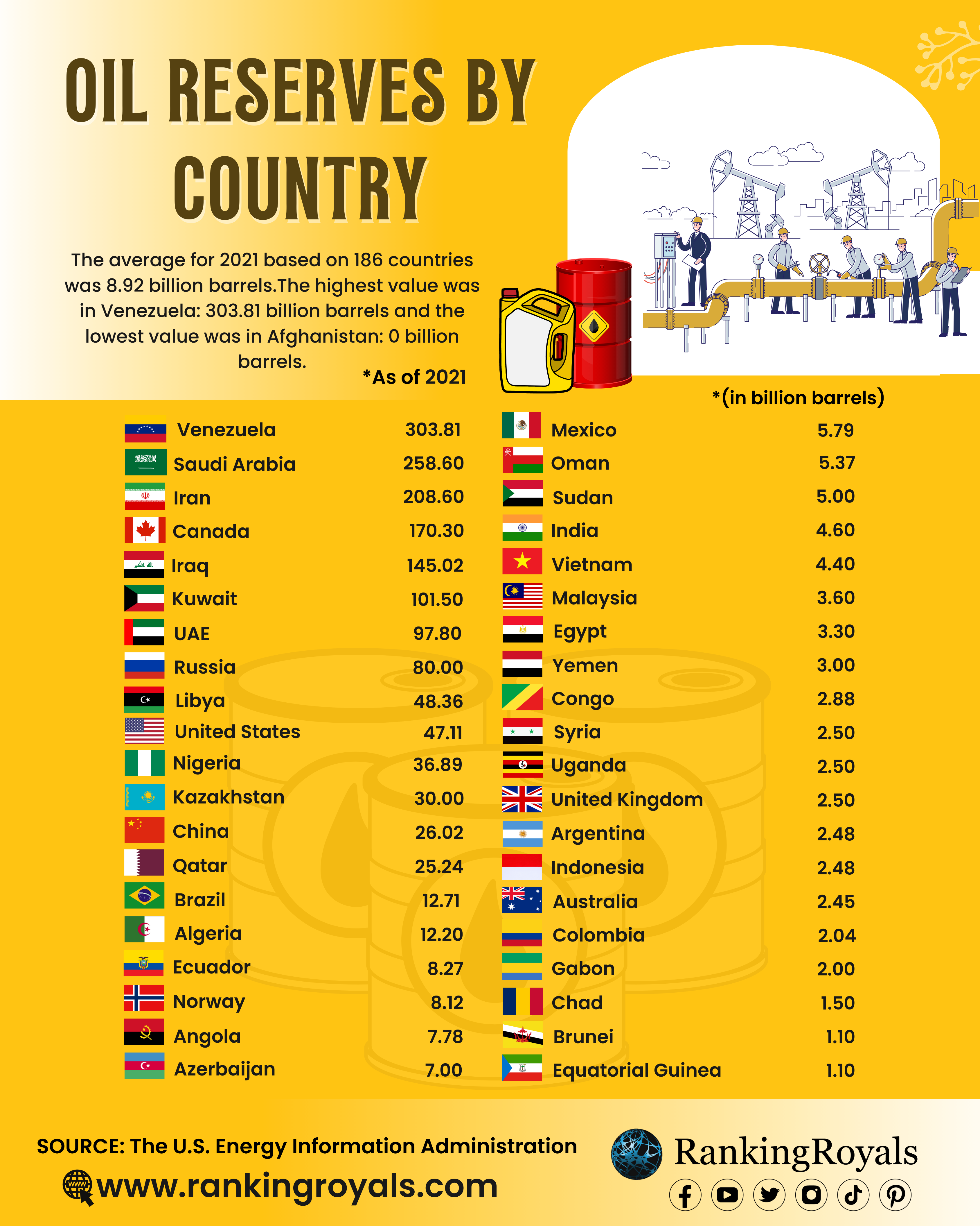 Oil-reserves-by-Country