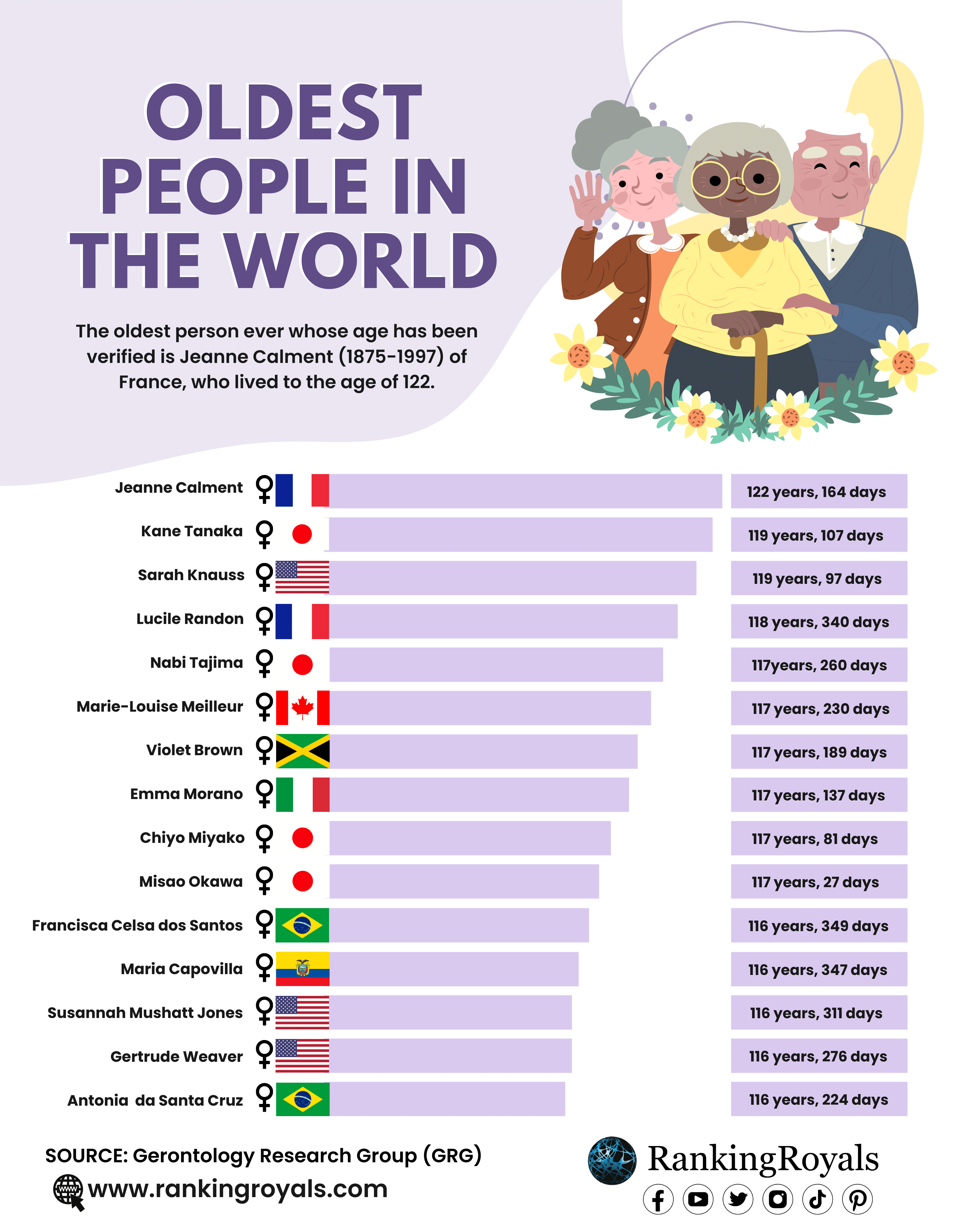 Oldest-People-in-the-world