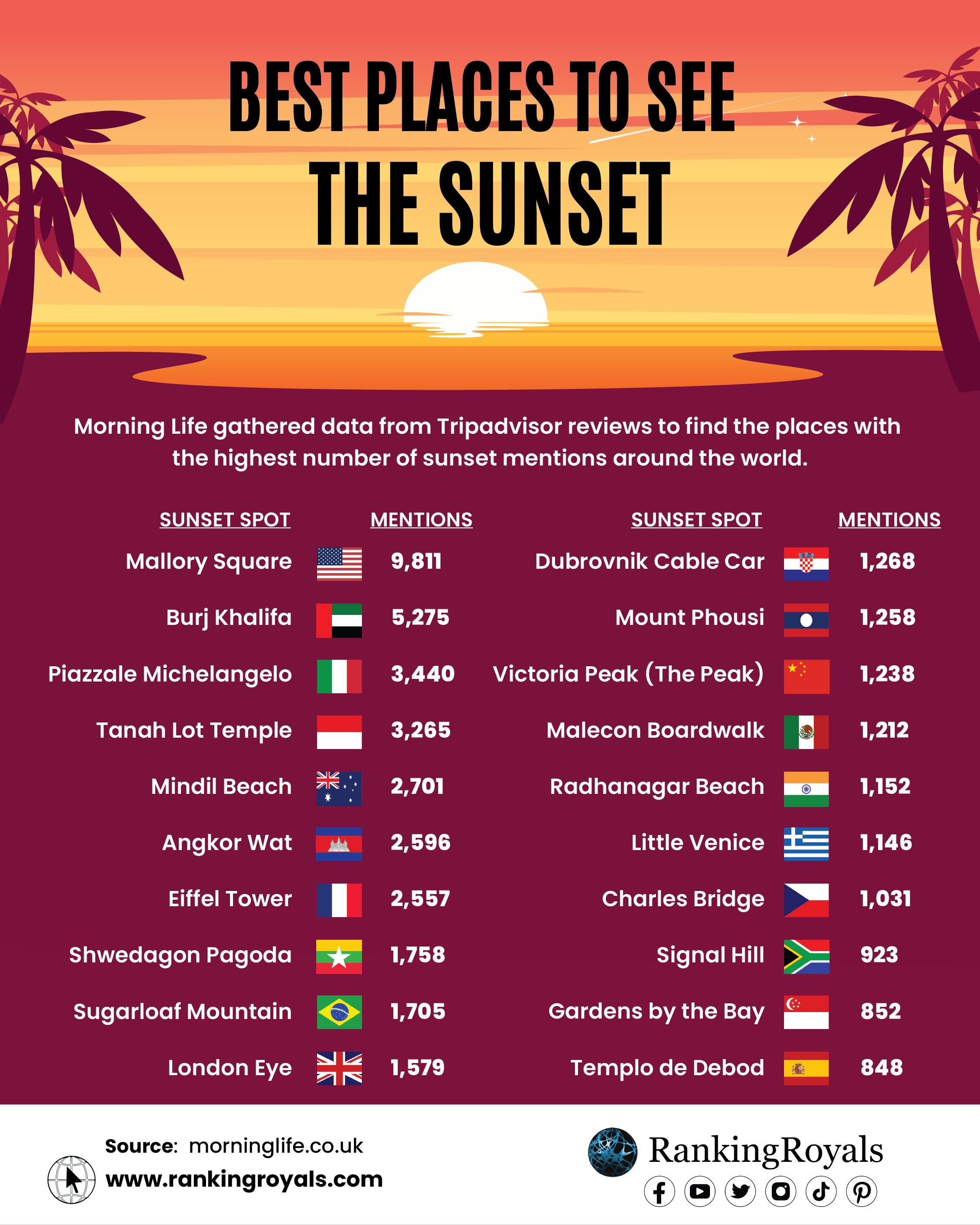 Best Places to See the Sunset