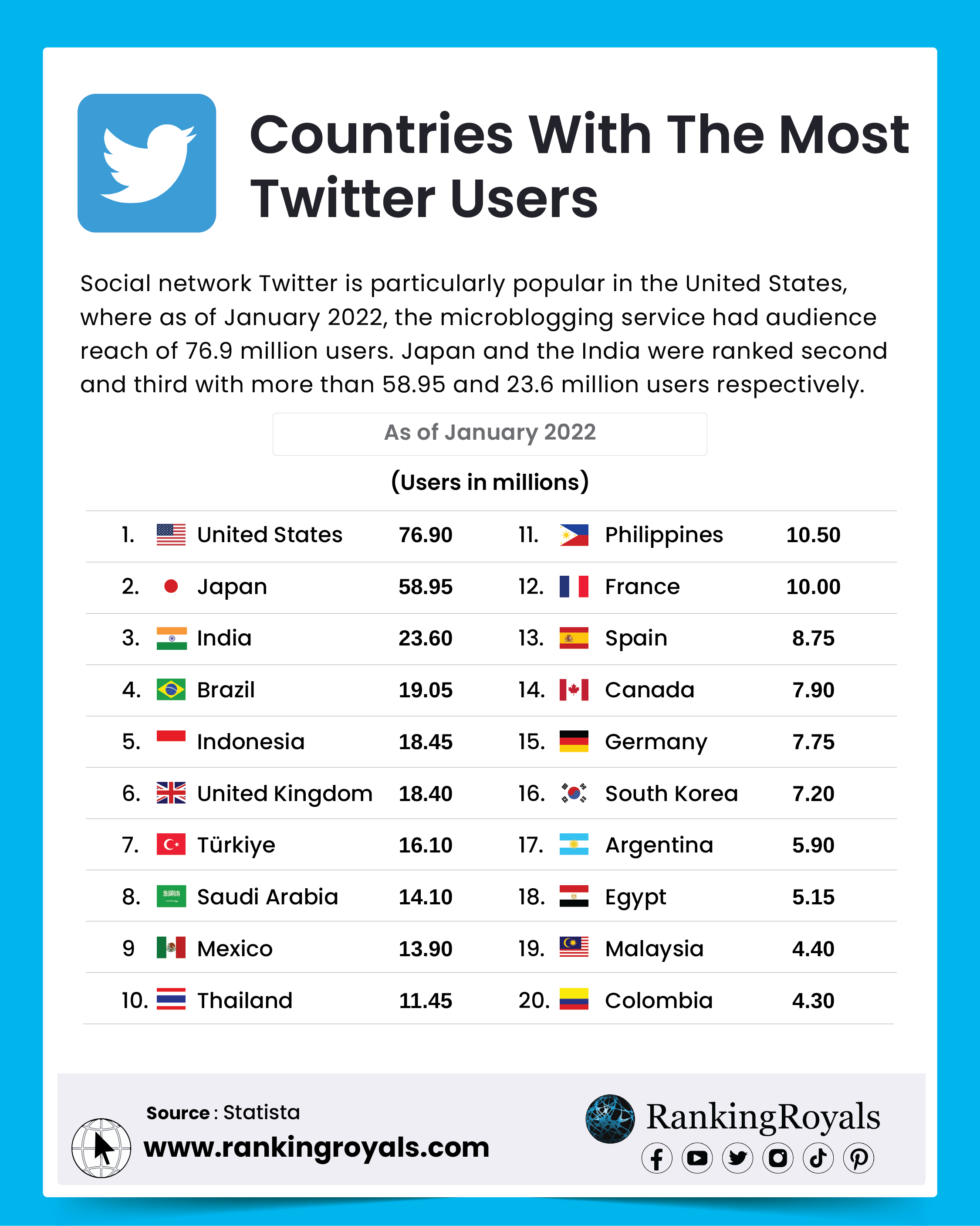 Countries-with-the-Most-Twitter-Users