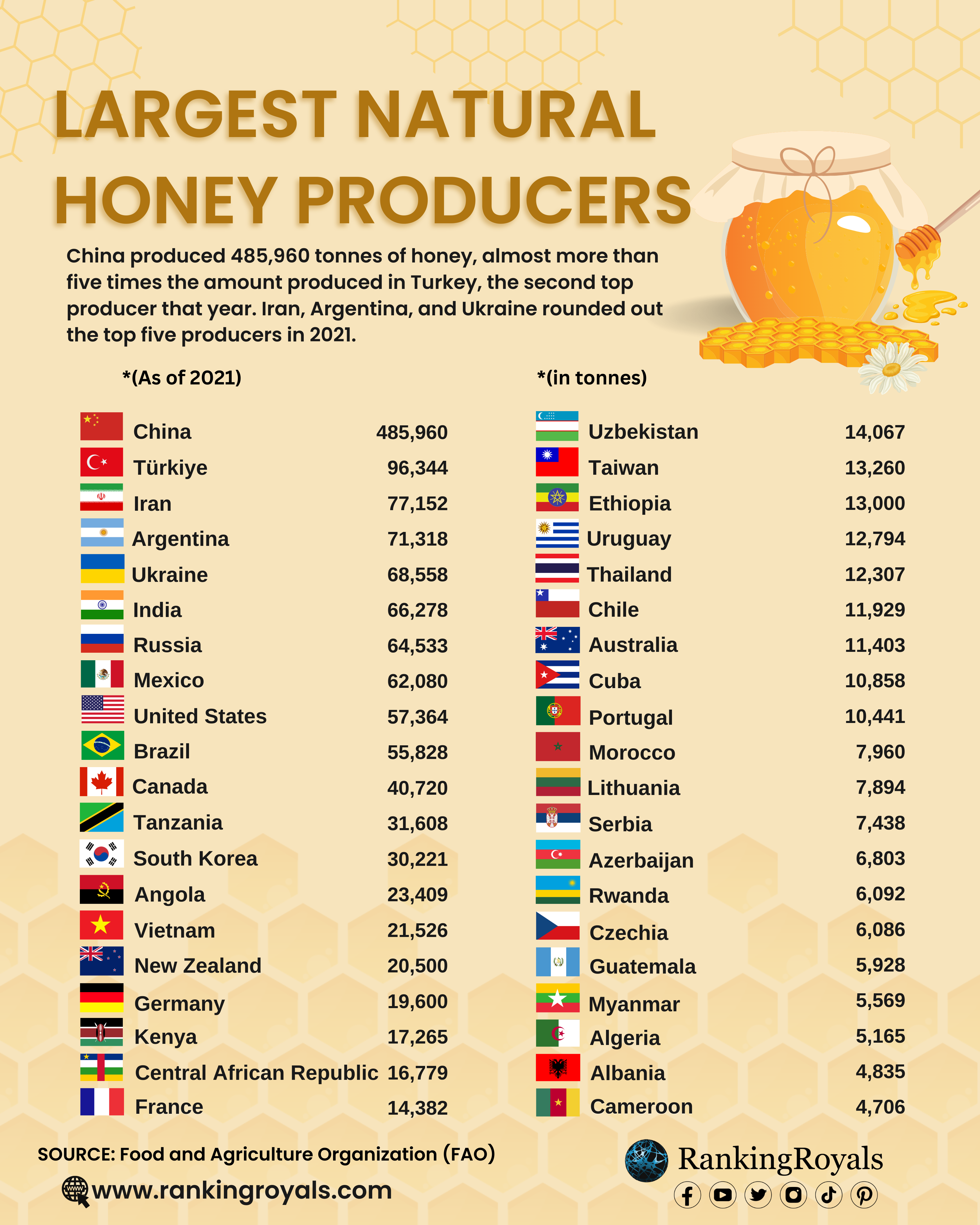 Honey-Production