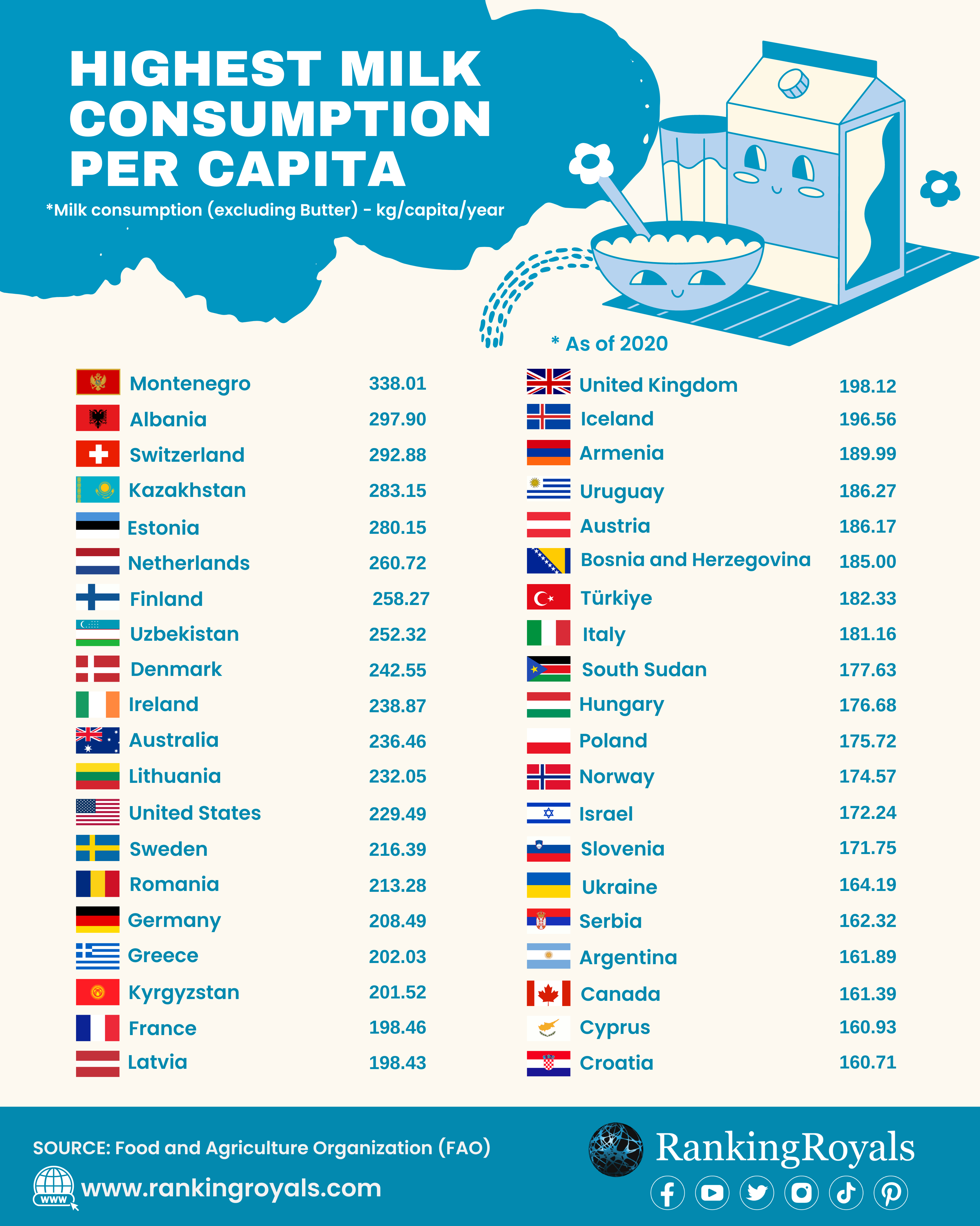 Milk-consumption