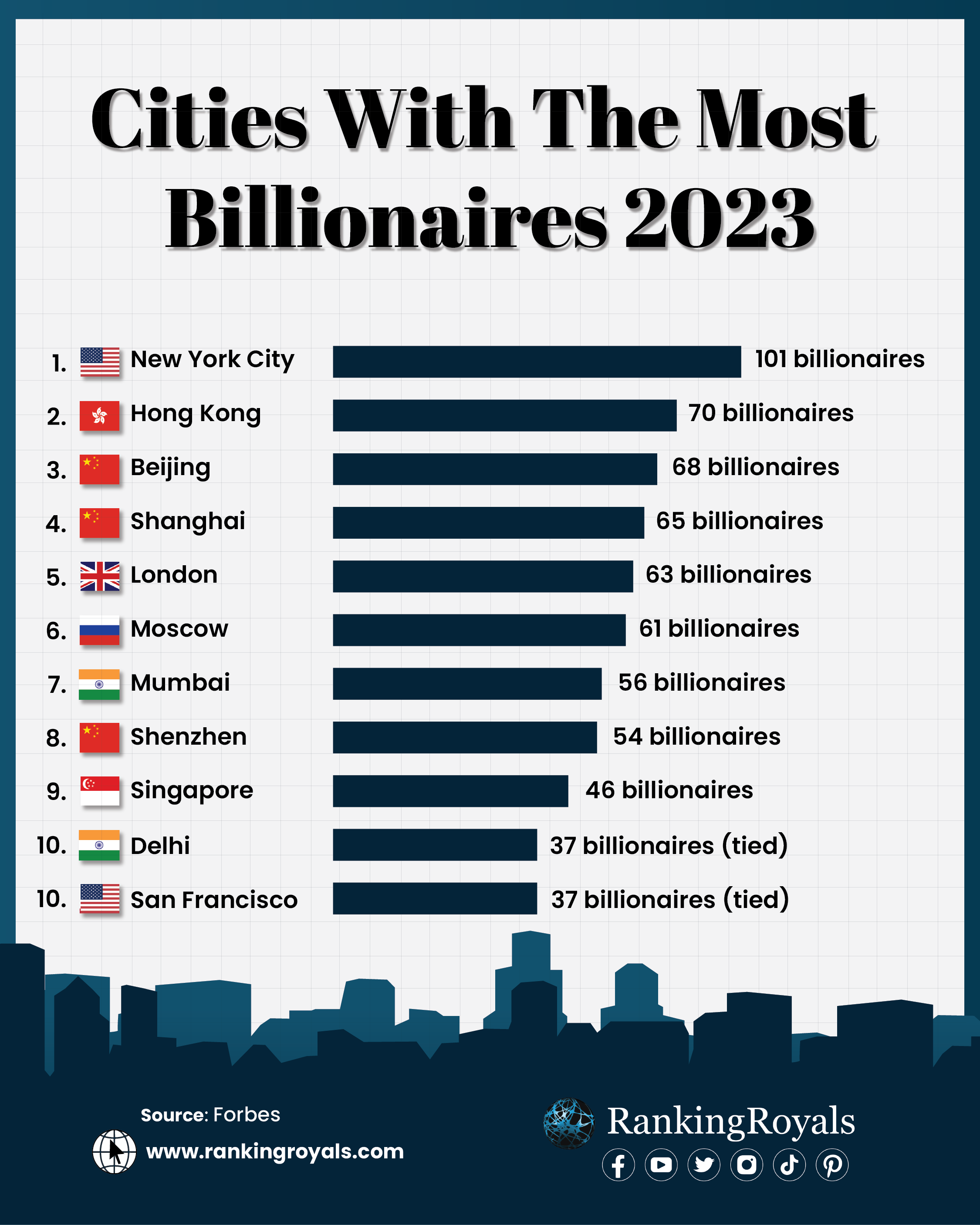 Chart: The World's Richest People in 2023