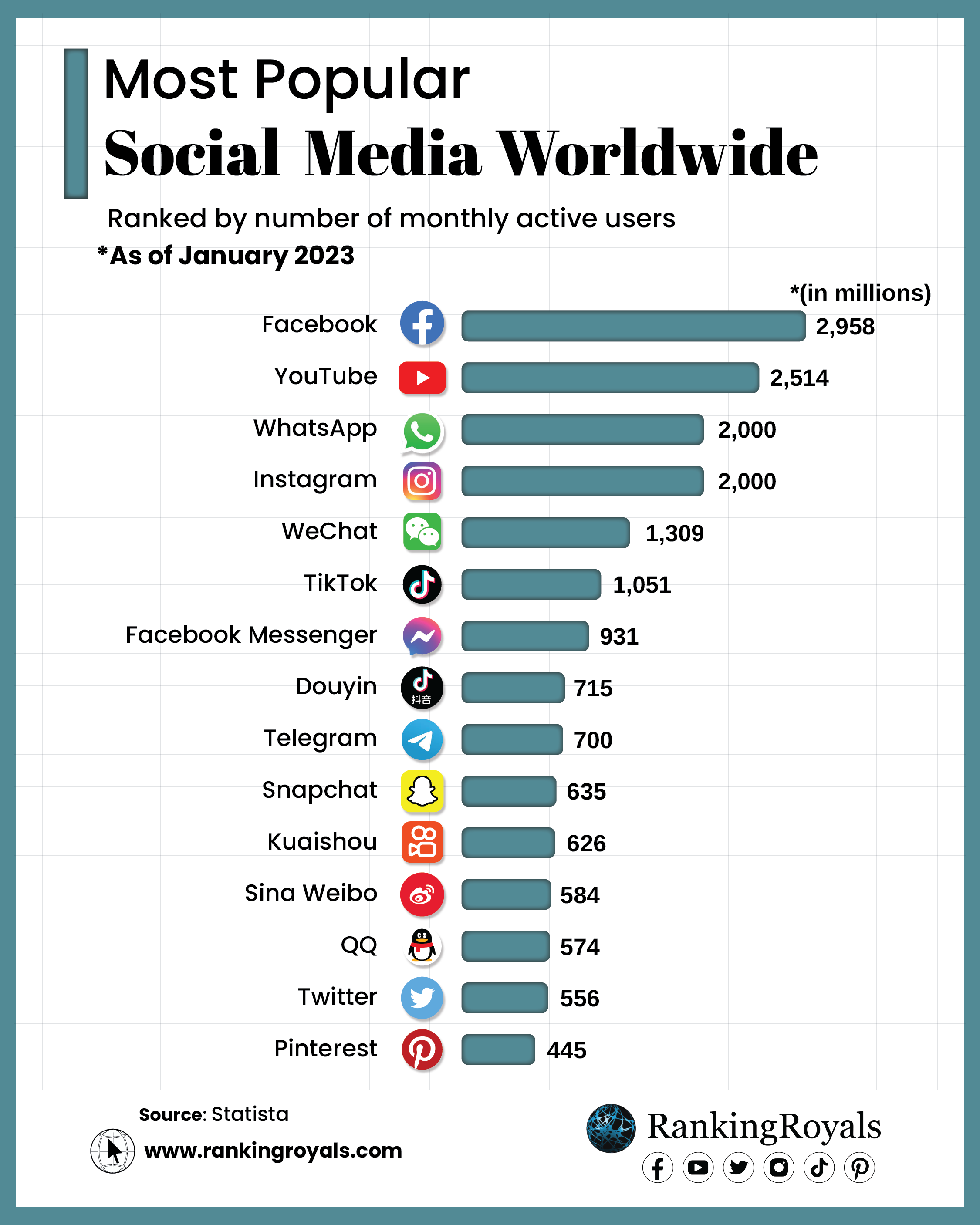 Most Popular Social Media Platforms 2023 (Top 15) - RankingRoyals