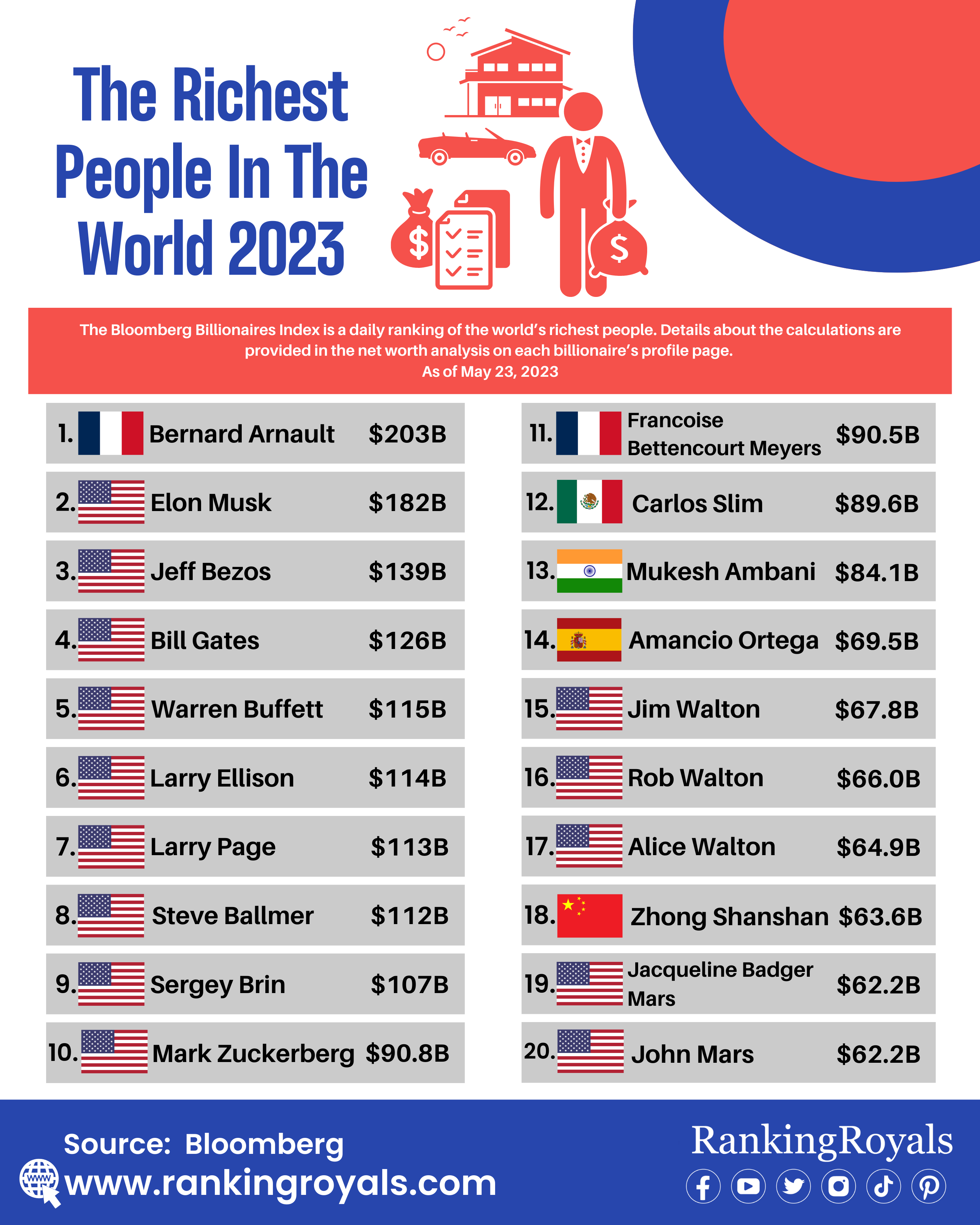 Richest-People-in-the-World-2023