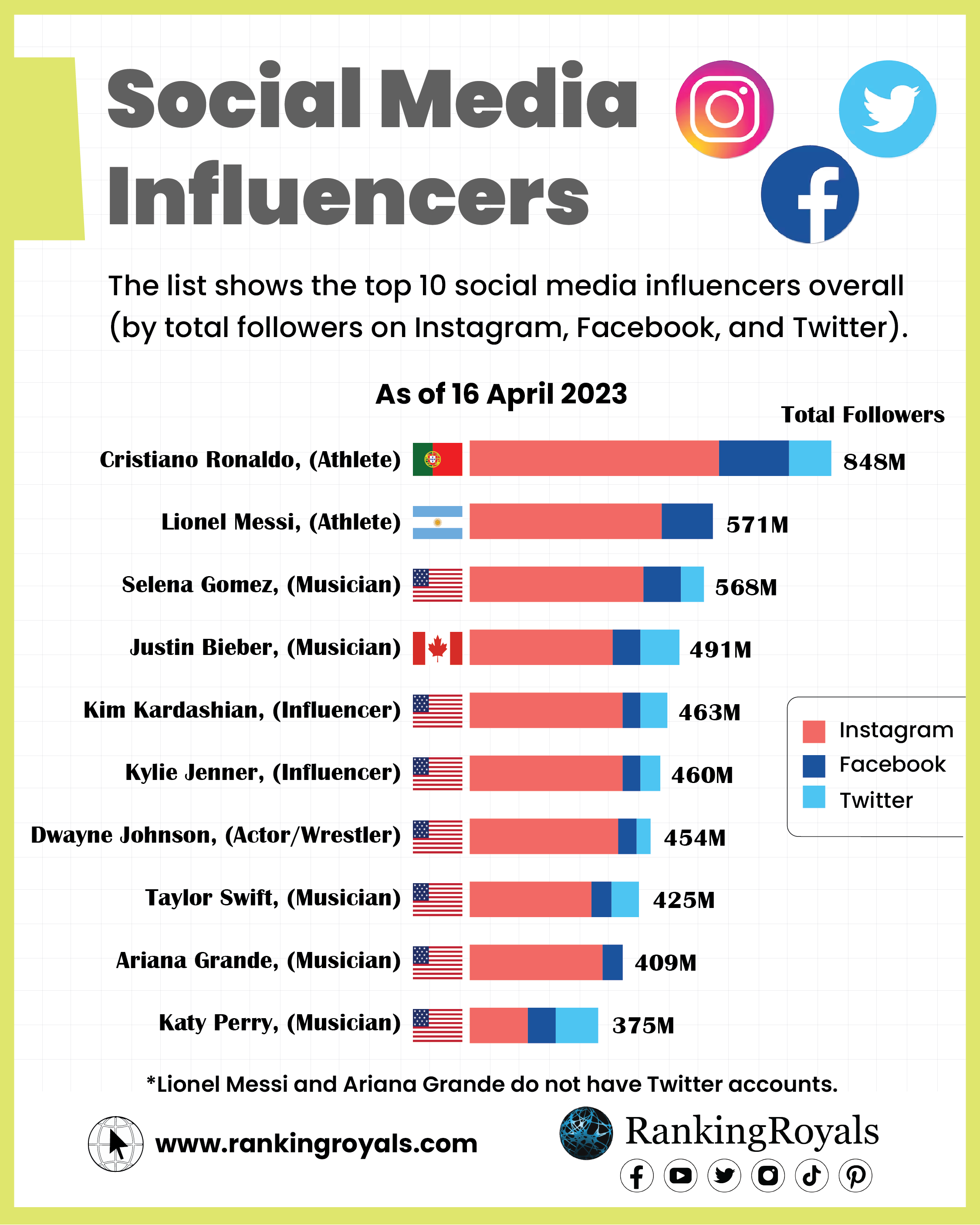 Social-media-influencers