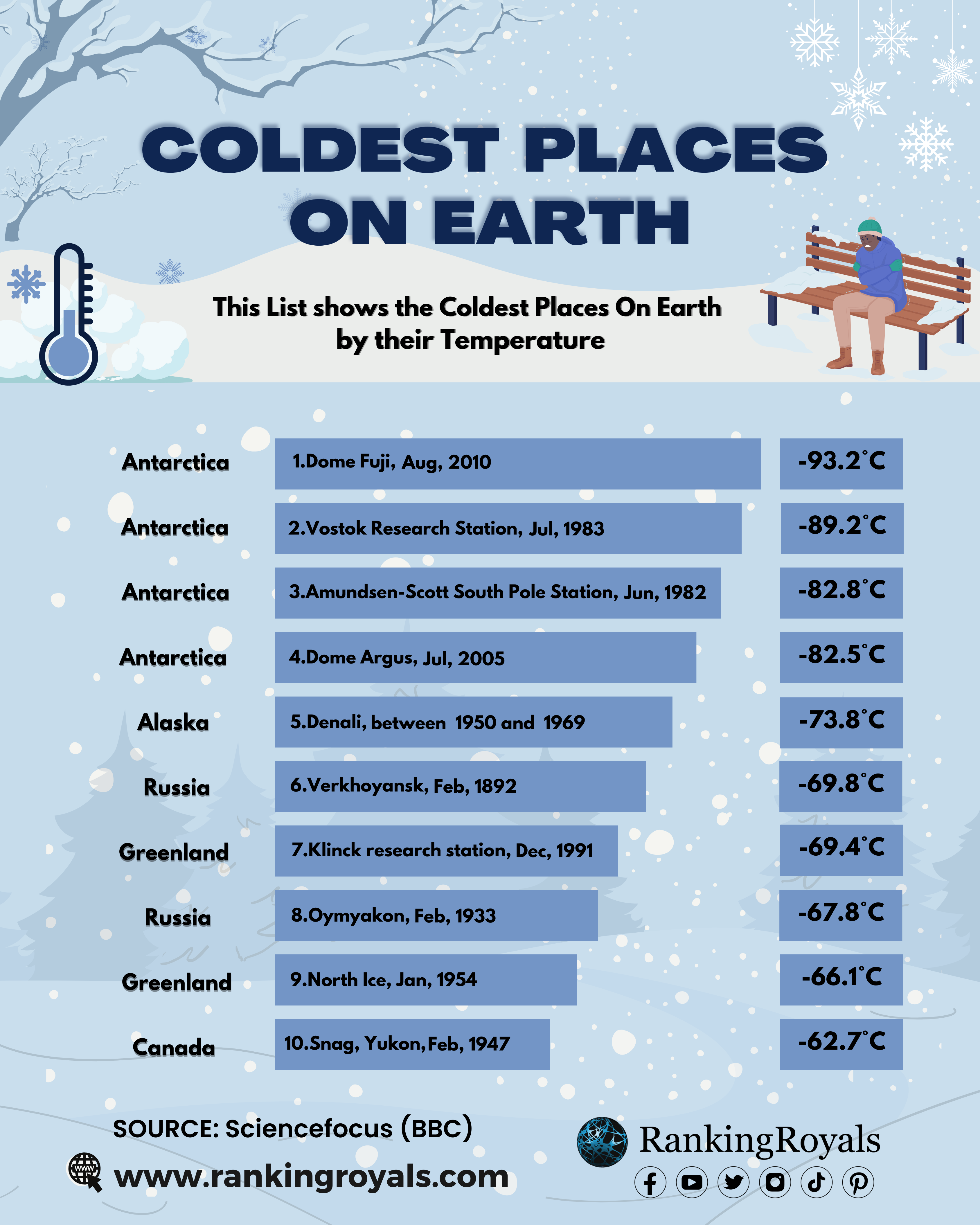 Top-10-Coldest-Places-on-Earth