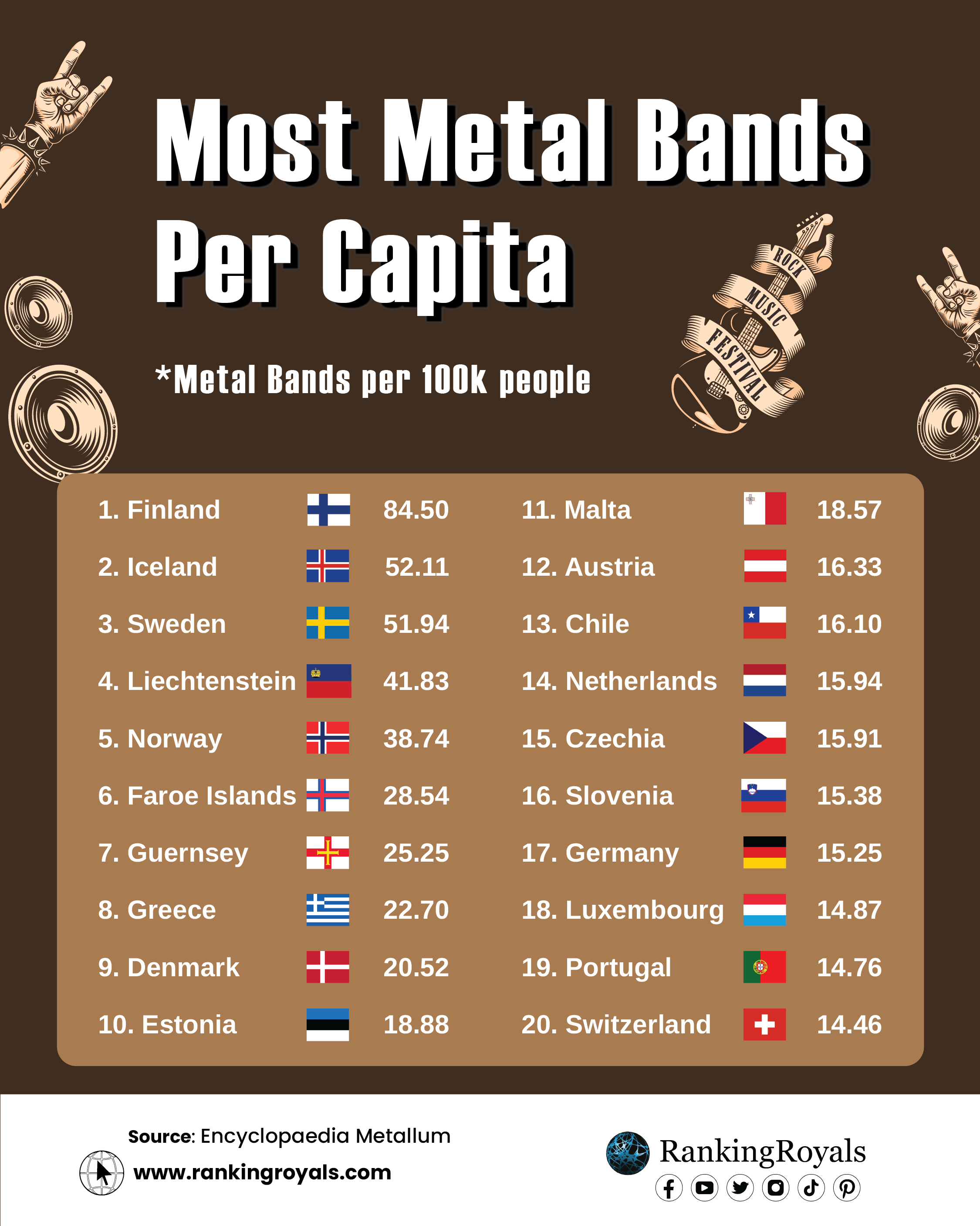 Why heavy metal is most popular in the happiest nations- Big Think