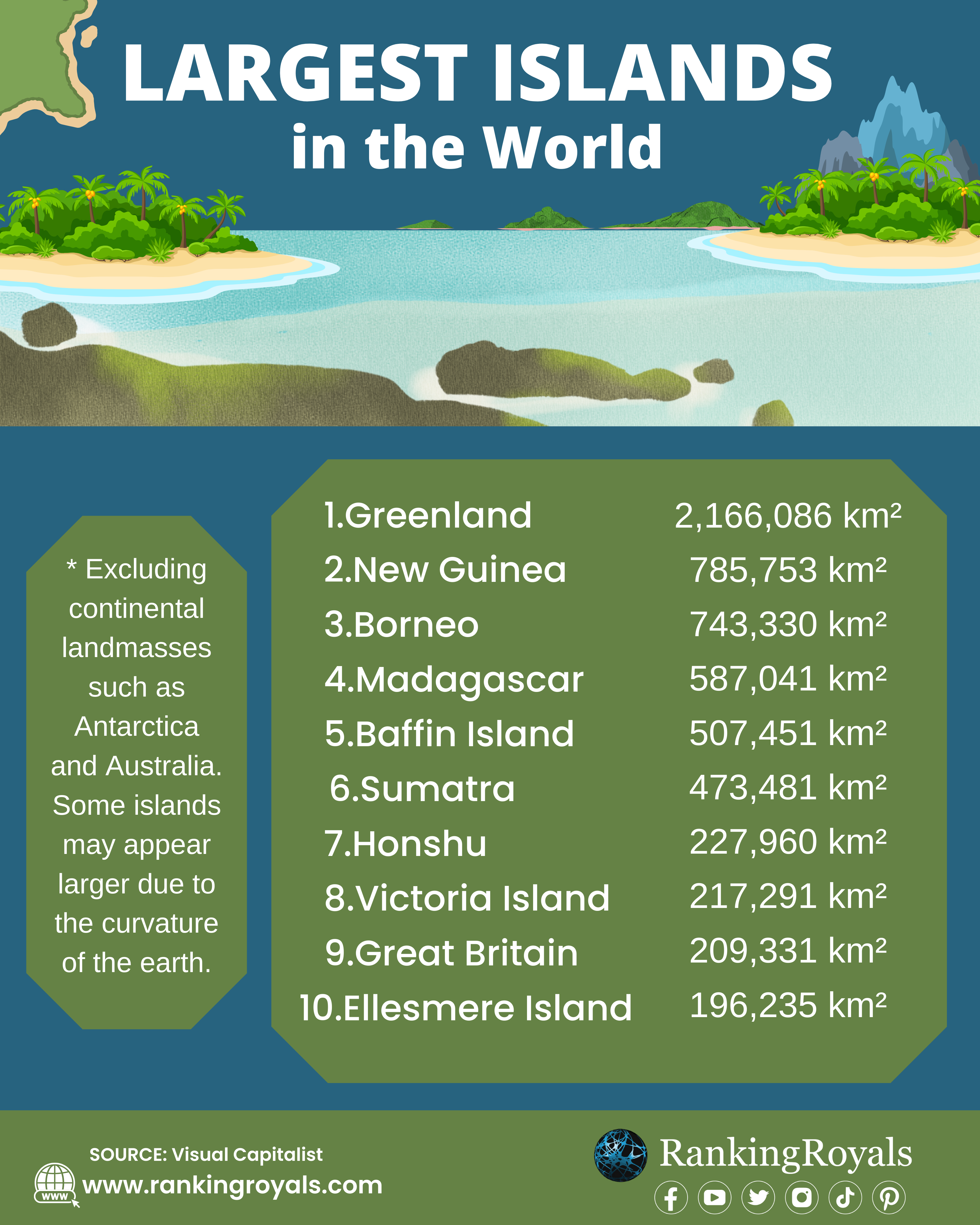 Largest-Islands-in-the-World