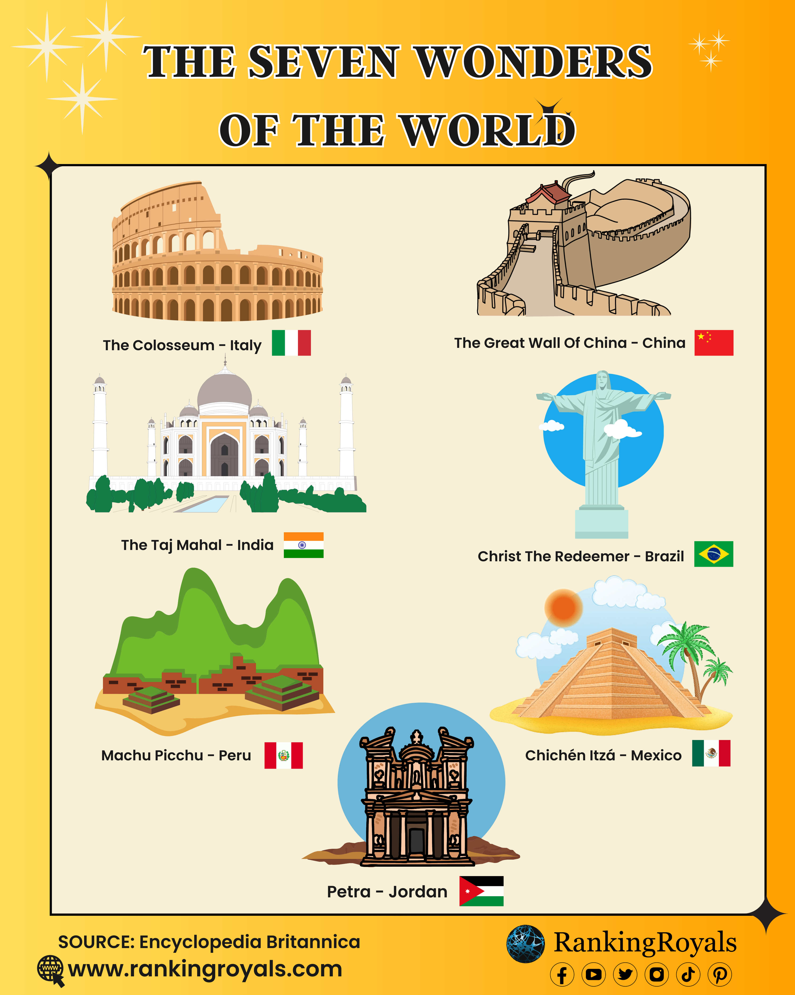 The Seven Wonders of The World