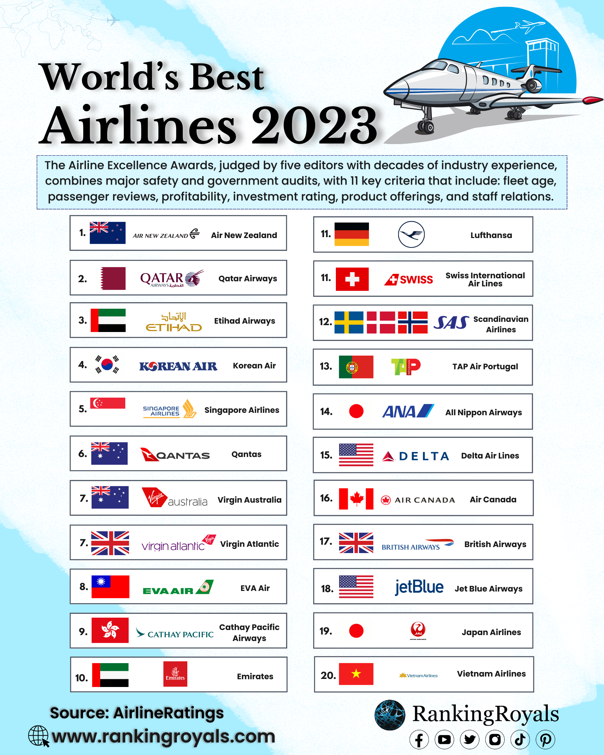 World's best Airlines 2023