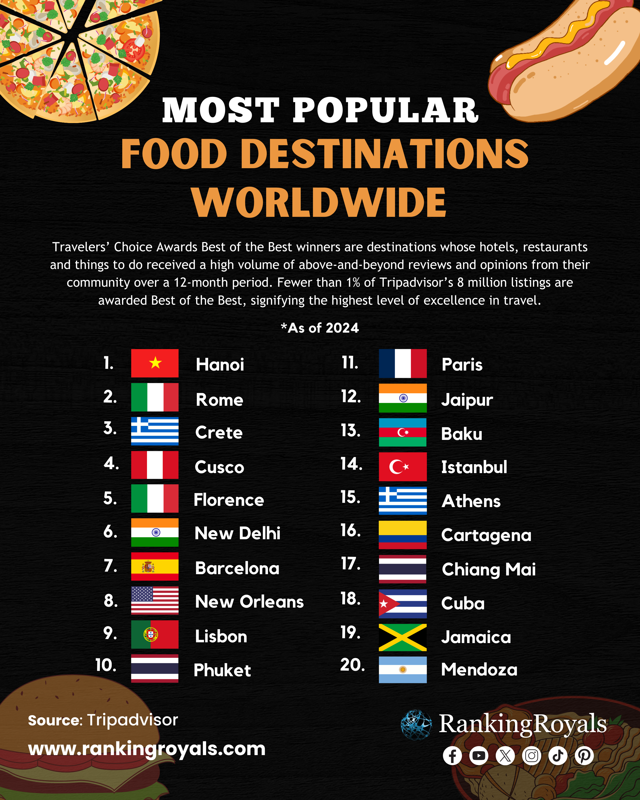 most-popular-food destinations-2024
