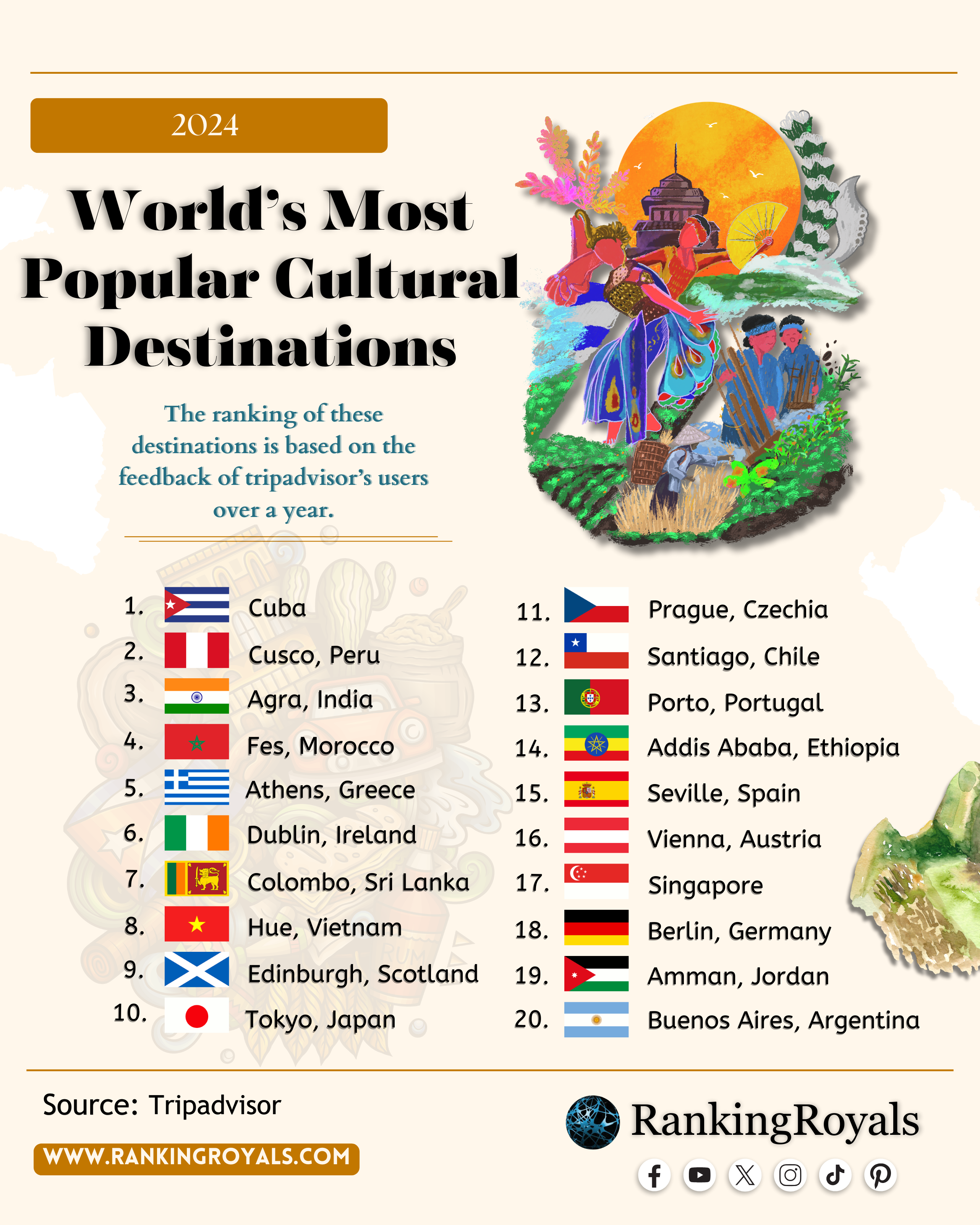 most popular cultural destinations