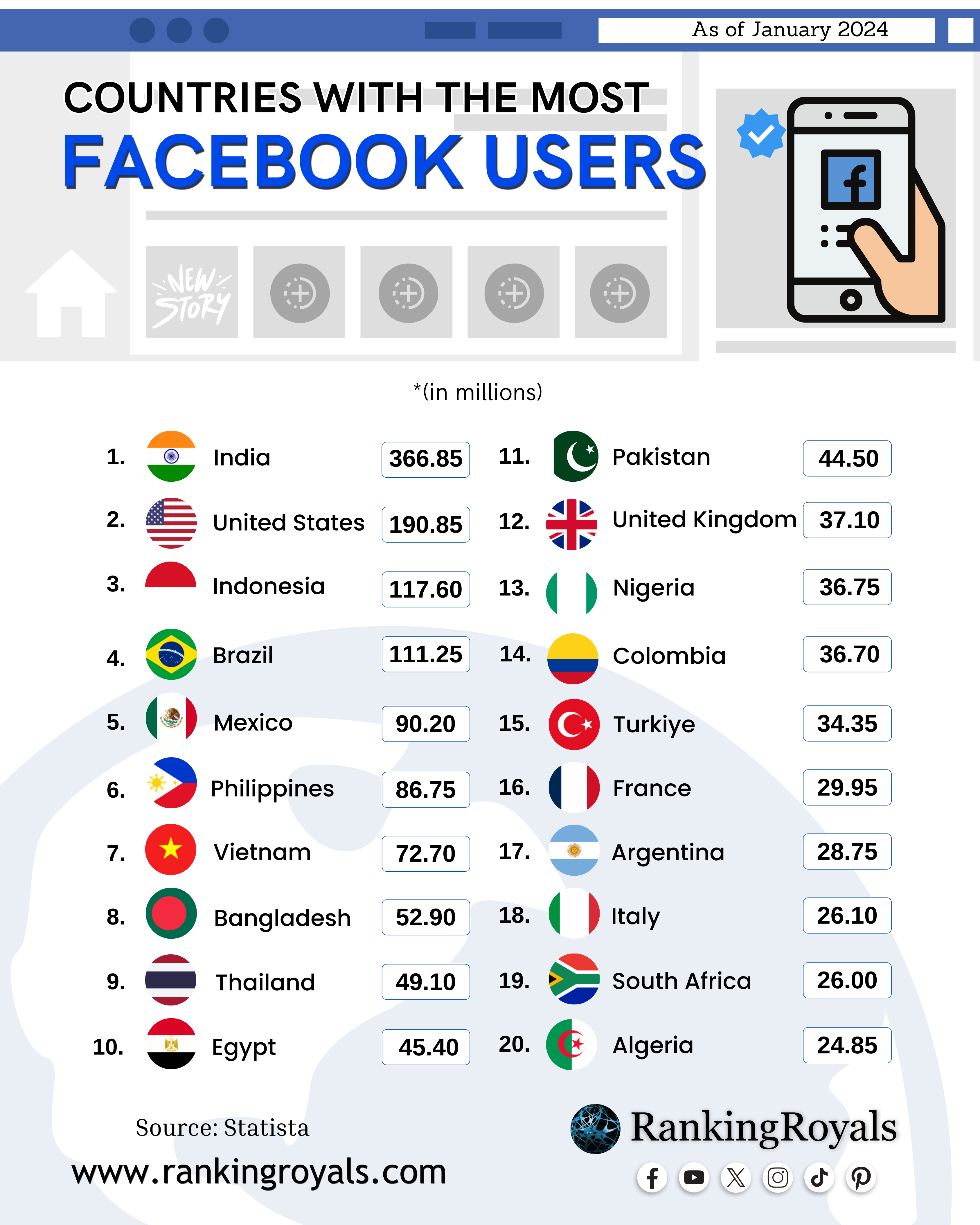 facebook users by country