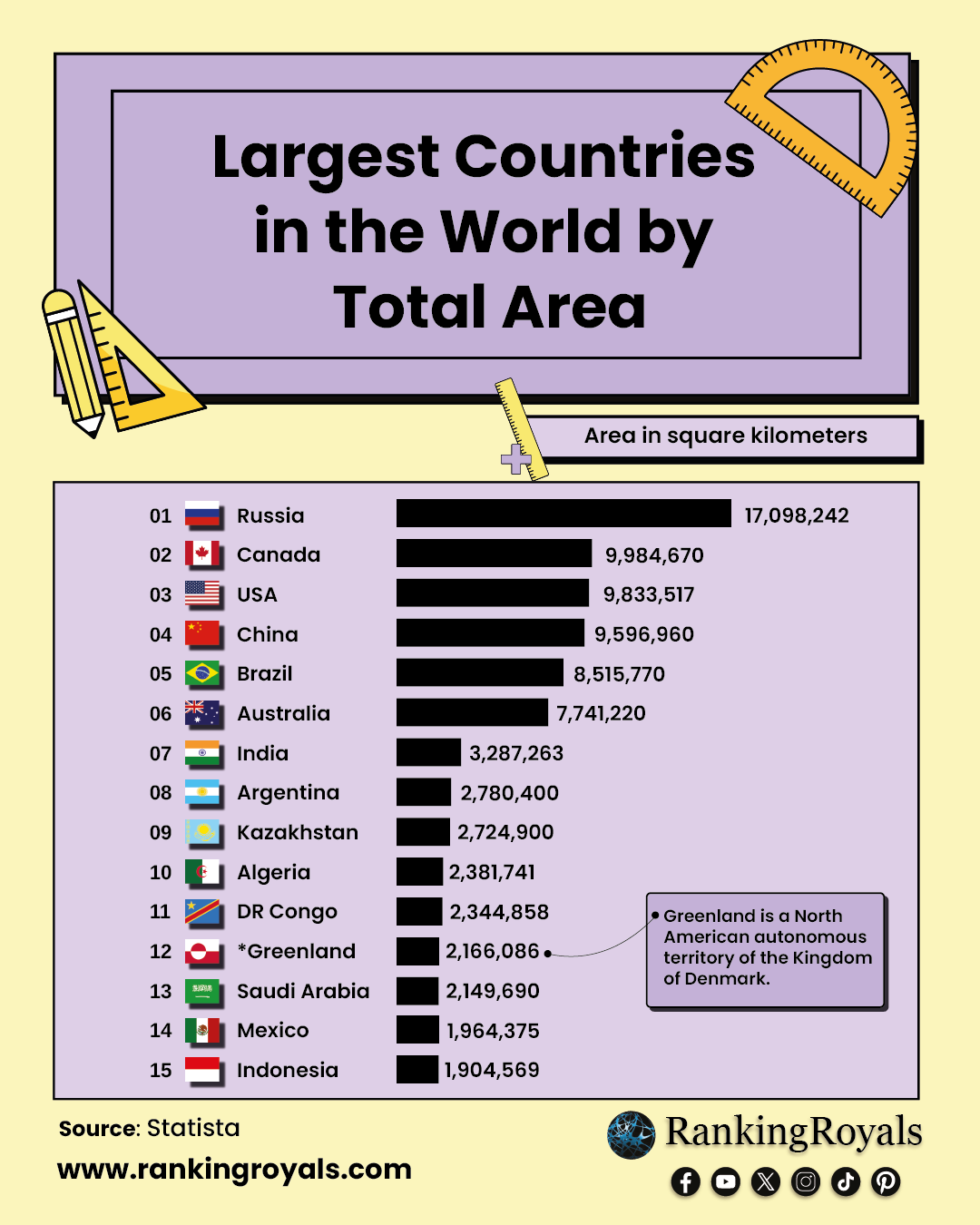 Largest Countries in the World